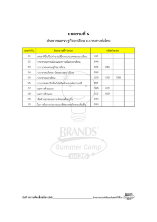 GAT ความคิดเชื่อมโยง (94) ________________________________โครงการแบรนด์ซัมเมอร์แคมป์ ปีที่26
บทความที่ 6
ประชาคมเศรษฐกิจอาเซียน ผลกระทบต่อไทย
เลขกํากับ ข้อความที่กําหนด รหัสคําตอบ
01 คนชาติอื่นก็ไปทํางานได้ในทุกประเทศของอาเซียน 10F
02 ประชาคมการเมืองและความมั่นคงอาเซียน 99H
03 ประชาคมเศรษฐกิจอาเซียน 07A 08A
04 ประชาคมสังคม-วัฒนธรรมอาเซียน 99H
05 ประชาคมอาเซียน 02D 03D 04D
06 ประเทศสมาชิกอื่นก็ส่งสินค้าออกได้อย่างเสรี 09F
07 ผลทางด้านบวก 09D 10D
08 ผลทางด้านลบ 01D 06D
09 สินค้าออกของเราจะมีตลาดใหญ่ขึ้น 99H
10 โอกาสในการประกอบอาชีพของคนไทยจะเพิ่มขึ้น 99H
 