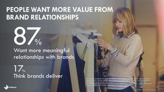 Q5: You will be presented with things that a brand can do to build and maintain a connection with you or customers like you. Thinking about brands that you like, how important is each of the following to you? [5-Point Scale, Top 2 Box] Q11: Please select the statements that you feel apply to [BRAND]. You may select as many or as few as you feel apply. [Average % who stated sharing statements applied to [BRAND] 
PEOPLE DEMAND GREATER RESPONSIVENESS… 
78% 
17% 
HOW THEY THINK BRANDS PERFORM 
GAP 
-61 
PEOPLE SAY IT IS IMPORTANT 
59% 
18% 
-41 
Gives many ways to ask questions and give opinions 
Respond quickly to people’s concerns and complaints 
GAP 
13 
brandshareTM2014© Daniel J. Edelman, Inc.  