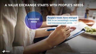A VALUE EXCHANGE STARTS WITH PEOPLE’S NEEDS 
CONSUMER 
NEEDS 
2 
People’s needs have changed 
due to an increasingly compl...