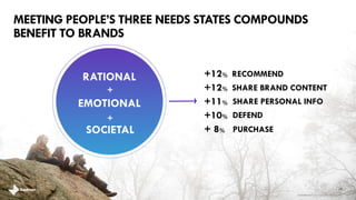 CREATING A VALUE EXCHANGE 
28 
brandshareTM 2014 © Daniel J. Edelman, Inc . 
 