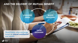AND THE DELIVERY OF MUTUAL BENEFIT 
BRAND 
BEHAVIORS 
CONSUMER 
NEEDS 
4 
VALUE 
Quantifiable value exchange EXCHANGE 
based on shared contribution 
and benefit. 
brandshareTM 2014 © Daniel J. Edelman, Inc . 
 
