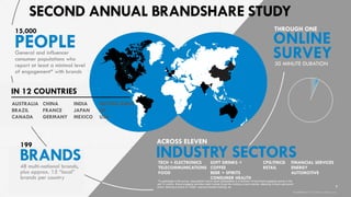 WE COMPARED CONSUMER NEEDS… 
6 
I can count on the 
brand to deliver 
consistent products 
or services 
The brand 
deliver...