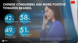 CHINESE CONSUMERS ARE MORE POSITIVE
TOWARDS BRANDS.
One-sided relationship
42%
12
Q24: Overall, would you say that brands that ask you to share with them (i.e. personal information, stories, etc.)
successfully share with you in return, or is it more of a one sided relationship?
Q25: Do you think brands are motivated to share with you because they have a sincere commitment to their
customers, or because they have a self-centered desire to increase profits?
brandshareTM 2014 ©Daniel J. Edelman, Inc .
Shared relationship
58%
Brands have a
self-centered desire
to increase profits
49%
Sincere commitment
to their customers
51%
 