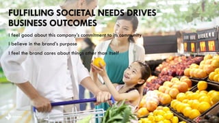 I feel good about this company’s commitment to its community
23
I feel the brand cares about things other than itself
I believe in the brand’s purpose
FULFILLING SOCIETAL NEEDS DRIVES
BUSINESS OUTCOMES
brandshareTM 2014 ©Daniel J. Edelman, Inc .
 