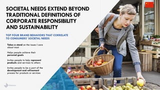 Takes a stand on the issues I care
about most
Helps people achieve their
personal goals
Invites people to help represent
products and services to others
Invites people to be a part of the
development and refinement
process for products or services
SOCIETAL NEEDS EXTEND BEYOND
TRADITIONAL DEFINITIONS OF
CORPORATE RESPONSIBILITY
AND SUSTAINABILITY
24
TOP FOUR BRAND BEHAVIORS THAT CORRELATE
TO CONSUMERS’ SOCIETAL NEEDS
brandshareTM 2014 ©Daniel J. Edelman, Inc .
 