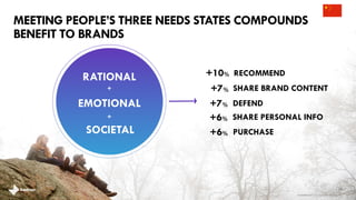 MEETING PEOPLE’S THREE NEEDS STATES COMPOUNDS
BENEFIT TO BRANDS
PURCHASE+6%
DEFEND+7%
RECOMMEND+10%
SHARE PERSONAL INFO+6%
SHARE BRAND CONTENT+7%
25
RATIONAL
EMOTIONAL
SOCIETAL
brandshareTM 2014 ©Daniel J. Edelman, Inc .
+
+
 