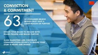 ALIGN MARKETING AND CORPORATE
COMMUNICATIONS EFFORTS TO ENSURE YOUR
STORY IS HEARD AND SHARED
EVOLVE YOUR BRAND TO INCLUDE BOTH
BRAND PROMISE AND BRAND PURPOSE
CONVICTION
& COMMITMENT
OF CONSUMERS BELIEVE
BRANDS MUST HAVE A
CLEAR REASON OR PURPOSE
63%
29
brandshareTM 2014 ©Daniel J. Edelman, Inc .
 