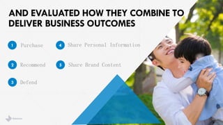 AND EVALUATED HOW THEY COMBINE TO
DELIVER BUSINESS OUTCOMES
8
Purchase
Recommend
Defend
1
2
3
Share Personal Information
Share Brand Content
4
5
brandshareTM 2014 ©Daniel J. Edelman, Inc .
 