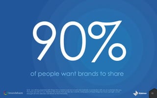of people want brands to share
Q13: you will be presented with things that a brand could do to build and maintain a connection with you or customers like you.
For each one tell us if you feel that the brands that you like are currently doing each of these things too much, just right, or not
enough? [% who selected JUST RIGHT or NOT ENOUGH]

10

 