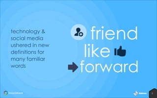 technology &
social media
ushered in new
definitions for
many familiar
words

friend
like

forward
2

 