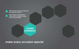 5

offers brand experiences beyond
just using the product

6

links people and the brand
online and in real life through
events and activities

SHARED
EXPERIENCE

make every occasion special

 