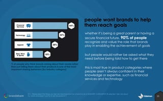 people want brands to help
them reach goals
whether it’s being a great parent or having a
secure financial future, 90% of people
recognize and value the role that brands
play in enabling the achievement of goals
but people would rather be asked what they
need before being told how to get there
% of people who think brands asking about their needs rather
than just telling them about their products is one of the most
important sharing behaviors [by industry category]

this is most true in product categories where
people aren’t always confident in their
knowledge or expertise, such as financial
services and technology

Q11: Please select the things you feel are most important for a brand to do in [INDUSTRY CATEGORY]? [% selected “Asks me about
my needs and doesn’t just try to sell me products”]

25

 