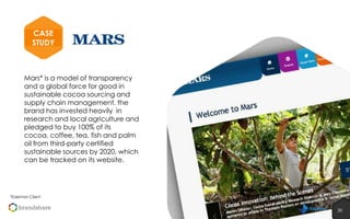 CASE
STUDY

Mars* is a model of transparency
and a global force for good in
sustainable cocoa sourcing and
supply chain management. the
brand has invested heavily in
research and local agriculture and
pledged to buy 100% of its cocoa,
coffee, tea, fish and palm oil from
third-party certified sustainable
sources by 2020, which can be
tracked on its website.

*Edelman Client

30
30

 