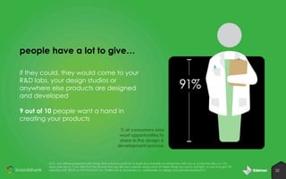 people have a lot to give…
if they could, they would come to your
R&D labs, your design studios or
anywhere else products are designed
and developed
9 out of 10 people want a hand in
creating your products
% of consumers who
want opportunities to
share in the design &
development process

Q13: you will be presented with things that a brand could do to build and maintain a connection with you or customers like you. For
each one tell us, if you feel that the brands that you like are currently doing each of these things too much, just right, or not enough? [%
selected JUST RIGHT or NOT ENOUGH for “Invites me to test products, collaborate on design and provide feedback”]

32

 