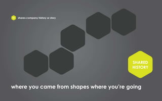 16

shares company history or story

SHARED
HISTORY

where you came from shapes where you’re going

 