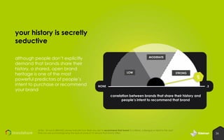 your history is secretly
seductive
although people don’t explicitly
demand that brands share their
history, a shared, open brand
heritage is one of the most
powerful predictors of people’s
intent to purchase or recommend
your brand

MODERATE

LOW

STRONG

NONE

.3

correlation between brands that share their history and
people’s intent to recommend that brand

Q18a: for each [BRAND] please indicate how likely you are to recommend that brand to a friend, colleague or relative the next
time you are purchasing/using the type of product or service that brand offers

36

 