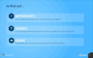 to find out…
IMPORTANCE
which sharing behaviors are most important to people?

INTEREST
how important are those behaviors and do people want more of them?

INTENT

do people use, purchase or recommend brands that share?

8

 
