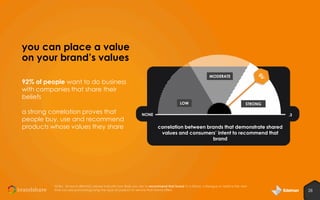 you can place a value
on your brand’s values
MODERATE

92% of people want to do business
with companies that share their
b...