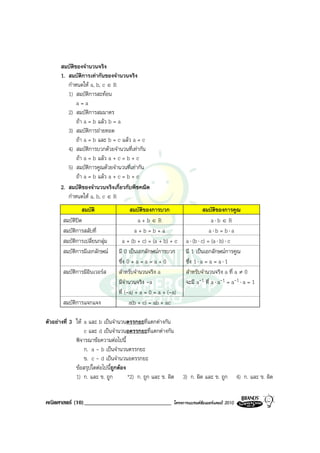 สมบัติของจํานวนจริง
       1. สมบัติการเทากันของจํานวนจริง
          กําหนดให a, b, c ∈ R
          1) สมบัติการสะทอน
              a=a
          2) สมบัติการสมมาตร
              ถา a = b แลว b = a
          3) สมบัติการถายทอด
              ถา a = b และ b = c แลว a = c
          4) สมบัติการบวกดวยจํานวนที่เทากัน
              ถา a = b แลว a + c = b + c
          5) สมบัติการคูณดวยจํานวนที่เทากัน
              ถา a = b แลว a + c = b + c
       2. สมบัติของจํานวนจริงเกี่ยวกับพีชคณิต
          กําหนดให a, b, c ∈ R
                 สมบัติ                 สมบัติของการบวก                     สมบัติของการคูณ
        สมบัติปด                           a+b∈R                               a⋅b ∈ R
        สมบัติการสลับที่                   a+b=b+a                             a⋅b = b⋅a
        สมบัติการเปลี่ยนกลุม        a + (b + c) = (a + b) + c    a ⋅ (b ⋅ c) = (a ⋅ b) ⋅ c
        สมบัติการมีเอกลักษณ      มี 0 เปนเอกลักษณการบวก        มี 1 เปนเอกลักษณการคูณ
                                  ซึ่ง 0 + a = a = a + 0          ซึ่ง 1 ⋅ a = a = a ⋅ 1
        สมบัติการมีอินเวอรส      สําหรับจํานวนจริง a             สําหรับจํานวนจริง a ที่ a ≠ 0
                                  มีจํานวนจริง -a                 จะมี a-1 ที่ a ⋅ a-1 = a-1 ⋅ a = 1
                                  ที่ (-a) + a = 0 = a + (-a)
        สมบัติการแจกแจง                 a(b + c) = ab + ac

ตัวอยางที่ 3 ให a และ b เปนจํานวนตรรกยะที่แตกตางกัน
                  c และ d เปนจํานวนอตรรกยะที่แตกตางกัน
              พิจารณาขอความตอไปนี้
                  ก. a - b เปนจํานวนตรรกยะ
                  ข. c - d เปนจํานวนอตรรกยะ
              ขอสรุปใดตอไปนี้ถูกตอง
              1) ก. และ ข. ถูก         *2) ก. ถูก และ ข. ผิด     3) ก. ผิด และ ข. ถูก         4) ก. และ ข. ผิด


คณิตศาสตร (10)______________________________               โครงการแบรนดซัมเมอรแคมป 2010
 