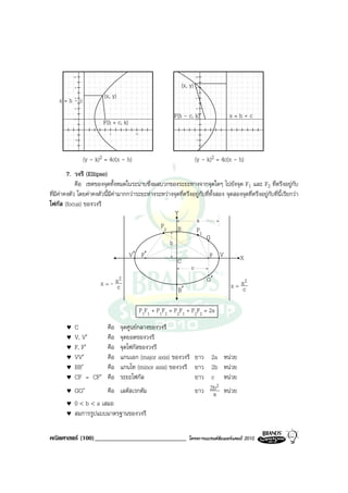10                                                          10

            8                                                 (x, y)   8

                         (x, y)
    x=h-c
       6                                                               6

            4                                                          4

            2
                                                           F(h - c, k)
                                                                    2
                                                                                     x=h+c
                         F(h + c, k)
                            5           10
           -2                                                          -2




                (y - k)2 = 4c(x - h)                                   (y - k)2 = 4c(x - h)
        7. วงรี (Ellipse)
            คือ เซตของจุดทั้งหมดในระนาบซึ่งผลบวกของระยะทางจากจุดใดๆ ไปยังจุด F1 และ F2 ที่ตรึงอยูกับ
ที่มีคาคงตัว โดยคาคงตัวนี้มีคามากกวาระยะหางระหวางจุดที่ตรึงอยูกับที่ท้งสอง จุดสองจุดที่ตรึงอยูกับที่นี้เรียกวา
                                                                           ั
โฟกัส (focus) ของวงรี
                                                       Y
                                                                  a
                                                 P2 B             P1
                                                                       G
                                                     b
                                    V ′ F′                                F V          X
                                                        C
                                                                c
                                 2                                     G′
                      x = - ac                                                     x = ac
                                                                                         2
                                                         B′

                                             P1F1 + P1F2 = P2F1 + P2F2 = 2a

       ♥   C               คือ
                         จุดศูนยกลางของวงรี
       ♥   V, V′           คือ
                         จุดยอดของวงรี
       ♥   F, F′           คือ
                         จุดโฟกัสของวงรี
       ♥   VV′             คือ
                         แกนเอก (major axis) ของวงรี ยาว 2a หนวย
       ♥   BB′             คือ
                         แกนโท (minor axis) ของวงรี ยาว 2b หนวย
       ♥   CF = CF′        คือ
                         ระยะโฟกัส                   ยาว c หนวย
                                                            2
       ♥ GG′         คือ เลตัสเรกตัม                 ยาว 2b หนวย
                                                          a
       ♥ 0 < b < a เสมอ
       ♥ สมการรูปแบบมาตรฐานของวงรี


คณิตศาสตร (100)_____________________________                     โครงการแบรนดซัมเมอรแคมป 2010
 