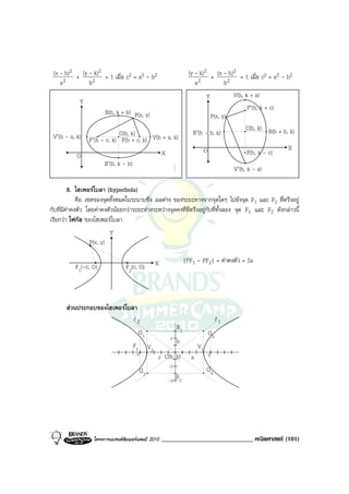 (x - h)2 + (y - k)2 = 1 เมื่อ c2 = a2 - b2                                  (y - k)2 + (x - h)2 = 1 เมื่อ c2 = a2 - b2
    a2         b2                                                               a2           b2
                                                                                     Y          V(h, k + a)
            Y
                                                                                                      F′(h, k + c)
                           B(h, k + b) P(x, y)                                         P(x, y)
                                                                                                     C(h, k) B(h + b, k)
 V′(h - a, k)                 C(h, k)                                          B′(h - b, k)
                 F′(h - c, k) F(h + c, k) V(h + a, k)
                                                                                       O                                X
           O                                                 X                                            F(h, k - c)
                           B′(h, k - b)
                                                                                                     V′(h, k - a)

         8. ไฮเพอรโบลา (hyperbola)
            คือ เซตของจุดทั้งหมดในระนาบซึ่ง ผลตาง ของระยะทางจากจุดใดๆ ไปยังจุด F1 และ F2 ที่ตรึงอยู
กับที่มีคาคงตัว โดยคาคงตัวนอยกวาระยะหางระหวางจุดคงที่ที่ตรึงอยูกับที่ทั้งสอง จุด F1 และ F2 ดังกลาวนี้
         
เรียกวา โฟกัส ของไฮเพอรโบลา
                             Y
                 P(x, y)

                                                         X                 |PF1 - PF2| = คาคงตัว = 2a
           F1(-c, O)                F2(c, O)



       สวนประกอบของไฮเพอรโบลา
                                          l2                                                    l1
                                                                      B1
                                               G1                                          G3
                                                                 2
                                                                      b
                                          F2        V2                            V1
                                          -5
                                                         c C(h, k)            a            5

                                               G2
                                                                 -2
                                                                                       G4
                                                                 -4
                                                                      B2




                   โครงการแบรนดซัมเมอรแคมป 2010           _____________________________ คณิตศาสตร (101)
 