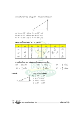 ความสัมพันธระหวางมุม A กับมุม 90° - A ในรูปสามเหลี่ยมมุมฉาก
                                                                     C




                                           A                         B
       sin A = cos (90° - A), csc A = sec (90° - A)
       cos A = sin (90° - A), sec A = csc (90° - A)
       tan A = cot (90° - A), cot A = tan (90° - A)

       อัตราสวนตรีโกณมิติของมุม 30°, 45° และ 60°
            มุม         sin          cos             tan       csc           sec       cot
                         1             3              1                       2
           30°           2                             3        2              3         3
                                      2
                          2            2                     2 = 2        2 = 2
           45°                                        1       2            2            1
                         2            2
                          3           1                         2                       1
           60°                        2               3          3            2          3
                         2

       การเปรียบเทียบมาตรการวัดมุมระบบอังกฤษและระบบเรเดียน
       360° = 2π เรเดียน               180° = π เรเดียน                        90° = π เรเดียน
                                                                                     2
         60° = π เรเดียน
               3                                     45° = π เรเดียน
                                                           4
                                                                                     π เรเดียน
                                                                               30° = 6

ตัวอยางที่ 1                        จากรูป ขอใดตอไปนี้ถูกตอง
                                  C *1) sin 21° = cos 69°
                                     2) sin 21° = cos 21°
          A       21°              B 3) cos 21° = tan 21°
                                     4) tan 21° = cos 69°




                   โครงการแบรนดซัมเมอรแคมป 2010   ______________________________ คณิตศาสตร (27)
 