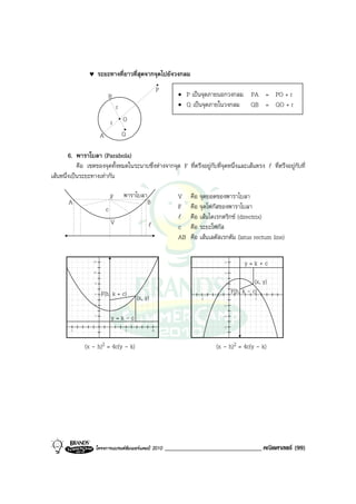 ♥       ระยะทางที่ยาวที่สุดจากจุดไปยังวงกลม
                                                            P
                            B                                       •   P เปนจุดภายนอกวงกลม PA = PO + r
                                    r                               •   Q เปนจุดภายในวงกลม QB = QO + r

                                r       O
                        A               Q

        6. พาราโบลา (Parabola)
            คือ เซตของจุดทั้งหมดในระนาบซึ่งหางจากจุด F ที่ตรึงอยูกับที่จุดหนึ่งและเสนตรง l ที่ตรึงอยูกับที่
เสนหนึ่งเปนระยะทางเทากัน

                                F       พาราโบลา                    V  คือ จุดยอดของพาราโบลา
       A                                           B
                            c                                       F  คือ จุดโฟกัสของพาราโบลา
                                                                    l คือ เสนไดเรกตริกซ (directrix)
                                V                  l                c คือ ระยะโฟกัส
                                                                    AB คือ เสนเลตัสเรกตัม (latus rectum line)

                  12                                                                   6
                                                                                                 y=k+c
                  10                                                                   4

                    8                                                                  2             (x, y)
                    6    F(h, k + c)                                                       F(h, k - c)
                                            (x, y)                          -5                       5
                    4                                                                 -2

                    2
                                y=k-c                                                 -4


                                                                                      -6
        -5                              5              10



              (x - h)2 = 4c(y - k)                                                 (x - h)2 = 4c(y - k)




                    โครงการแบรนดซัมเมอรแคมป 2010             ______________________________ คณิตศาสตร (99)
 