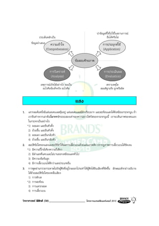 นําขอมูลที่ใหไปใชในสถานการณ
               ประเด็นหลักเปน                                                 อื่นไดหรือไม
       ขอมูลนําเสนอ      ความเขาใจ                                       การประยุกตใช
                       (Comprehension)                                     (Application)

                                                 ขอสอบศักยภาพ

                         การวิเคราะห                                       การประเมินผล
                          (Analysis)                                         (Evaluation)
                เหตุการณเกิดไดอยางไร ผลเปน                              เพราะเหตุใด
                  อะไรคือขอเท็จจริง อะไรคือ                            สมมติฐานจึง ถูกหรือผิด


                                                 แสง
1. เสากลมตนหนึ่งมีแผนสเตนเลสหุมอยู แผนสเตนเลสมีผิวเรียบมาก และสะทอนแสงไดดีเหมือนกระจกนูน ถา
    เรายืนหางจากเสาตนนี้มากกวาระยะสองเทาของความยาวโฟกัสของกระจกนูนนี้ เราจะเห็นภาพของตนเอง
    ในกระจกเปนอยางไร
   *1) ผอมลง และยืนหัวตั้ง
    2) อวนขึ้น และยืนหัวตั้ง
    3) ผอมลง และยืนกลับหัว
    4) อวนขึ้น และยืนกลับหัว
2. สมบัติขอใดของแสงเลเซอรที่ทําใหผลการเลี้ยวเบนดวยแผนเกรตติง ปรากฏภาพการเลี้ยวเบนไดชัดเจน
   *1) มีความถี่ใกลเคียงความถี่เดียว
    2) มีลําแสงที่แคบและไมบานออกเหมือนแสงทั่วไป
    3) มีความเขมขนสูง
    4) มีการเลี้ยวเบนไดดีกวาแสงประเภทอื่น
3. การพูดผานกรวยกระดาษไปยังผูฟงที่อยูไกลออกไปจะทําใหผูฟงไดยินเสียงที่ชัดขึ้น ลักษณะดังกลาวอธิบาย
    ไดดวยสมบัติขอใดของคลื่นเสียง
    1) การหักเห
   *2) การสะทอน
    3) การแทรกสอด
    4) การเลี้ยวเบน

วิทยาศาสตร ฟสิกส (50)_________________________         โครงการแบรนดซัมเมอรแคมป 2010
 