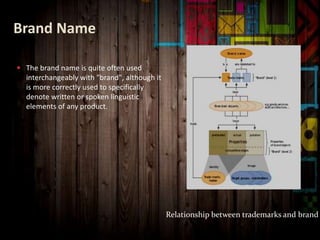 Brand Name
 The brand name is quite often used
interchangeably with "brand", although it
is more correctly used to specifically
denote written or spoken linguistic
elements of any product.
Relationship between trademarks and brand
 