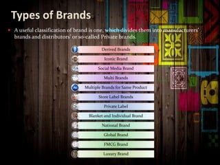 Types of Brands
 A useful classification of brand is one, which divides them into manufacturers’
brands and distributors’ or so-called Private brands.
Derived Brands
Iconic Brand
Social Media Brand
Multi Brands
Multiple Brands for Same Product
Store Label Brands
Private Label
Blanket and Individual Brand
National Brand
Global Brand
FMCG Brand
Luxury Brand
 