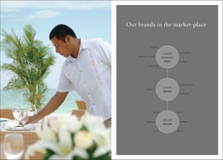 Sheraton Raffles Fairmont Group Brands - Swissรดtel, Fairmont, Raffles | PDF
