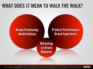 WHAT DOES IT MEAN TO WALK THE WALK?



      Brand Positioning           Product Performance
       Beliefs/Values               Brand Experience

                          Marketing
                          as Brand
                          Behavior
 