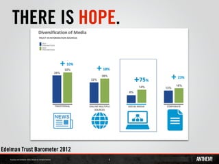 THERE IS HOPE.




Edelman Trust Barometer 2012
                               8
 