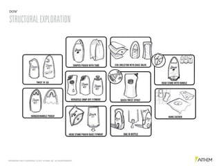 PROPRIETARY AND CONFIDENTIAL. © 2015 SCHAWK, INC. ALL RIGHTS RESERVED.
DOW
STRUCTURALEXPLORATION
 