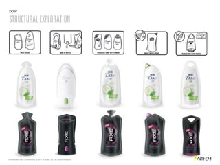 PROPRIETARY AND CONFIDENTIAL. © 2015 SCHAWK, INC. ALL RIGHTS RESERVED.
DOW
STRUCTURALEXPLORATION
 