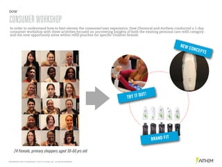 PROPRIETARY AND CONFIDENTIAL. © 2015 SCHAWK, INC. ALL RIGHTS RESERVED.
TRY IT OUT!
NEW CONCEPTS
BRAND FIT
In order to understand how to best elevate the consumer/user experience, Dow Chemical and Anthem conducted a 1-day
consumer workshop with three activities focused on uncovering insights of both the existing personal care refill category
and the new opportunity areas within refill pouches for specific Unilever brands.
24 Female, primary shoppers aged 30-60 yrs old
DOW
CONSUMERWORKSHOP
 