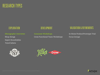 PROPRIETARY AND CONFIDENTIAL. © 2017 MATTHEWS INTERNATIONAL CORPORATION. ALL RIGHTS RESERVED.
RESEARCH TYPES
Ethnographic Interviews
Shop Alongs
Expert Roundtables
Trend Safaris
Consumer Workshops
Cross Functional Team Workshops
In-Home Product/Prototype Trial
Focus Groups
EXPLORATION DEVELOPMENT VALIDATION & REFINEMENTS
 