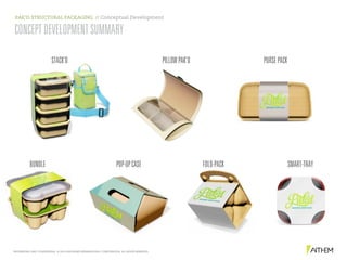 PROPRIETARY AND CONFIDENTIAL. © 2016 MATTHEWS INTERNATIONAL CORPORATION. ALL RIGHTS RESERVED.
STACK’D PILLOWPAK’D PURSEPACK
BUNDLE POP-UPCASE FOLD-PACK SMART-TRAY
CONCEPTDEVELOPMENTSUMMARY
PAK’D STRUCTURAL PACKAGING // Conceptual Development
 