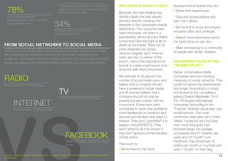 People care more about how their social               WHY BRANDS SHOULD CARE?                development of brands they like
  78%                                                 graphs rank products and services than
                                                      how Google ranks them.                                Because, this new dealing way
                                                                                                                                                   • Share their experiences
  of consumers trust peer                                                                                   directly impact the way people         • Give and receive advice and
  recommendations when only 14%                                                                             perceive brands, creating new
                                                 34%
                                                                                                                                                   learn from others
  trust advertisements
                                                                                                            attempts in the consumers-brands
                                                                                                                                                   • Be the ﬁrst to know and receive
                                                 of Bloggers post opinions about                            relationship. The consumer have
                                                                                                                                                   exclusive offers and privileges
                                                 products and brands                                        taken the power, we enter in a
                                                                                                            participatory democracy era where      • Search more information about
                                                                                                            consumers have the right of life or    the brand (how to use, etc.)
FROM SOCIAL NETWORKS TO SOCIAL MEDIA                                                                        death on the brand. There are no
                                                                                                            more observers but actors.             • Meet and belong to a community
“When you look at raw data, the trends become clear. Social Media Sites                                                                            of people with similar interests
are squeezing out traditional media in terms of time, advertising and                                       Jacques Seguela said, “Internet
audience”, said Magid Abraham co-founder and CEO of ComScore. Social                                        users are now co-owner of the
Media are pressuring traditional media in a faster way never seen before!                                   brand”. Hence the importance for       ARE BRANDS THERE AT THE
                                                                                                            brands to create a permanent and       “RENDEZ-VOUS”?
                                                                                                            close link with their consumers!
                                                                                                                                                   Rather conservative initially,

RADIO                                                                                                       We estimate at 93 percent the
                                                                                                            number of social media users who
                                                                                                                                                   companies are now investing
                                                                                                                                                   massively on social networks. They
38 years to reach 50 millions users                                                                         believe that a company should          could not ignore the phenomenon
                                                                                                            have a presence in social media,       any longer. According to a study
                                                      TV                                                    and 85 percent believe that a
                                                                                                            company should not only be
                                                                                                                                                   conducted by the consultancy
                                                                                                                                                   agency Burson Marsteller, 79 of
                                                      13 years to reach 50 millions users

        INTERNET
                                                                                                            present but also interact with its     the 100 largest international
                                                                                                            consumers. Consumers want              companies (according to the
        4 years to reach 50 millions users                                                                  companies to solve their problems,     "Fortune" ranking) use at least one
                                                                                                            solicit feedbacks on products and      social network. The most
                                                                                                            services and develop new ways to       commonly used sites are in order:
                                                                                                            interact. They don’t just WANT it to   Twitter, Facebook and YouTube,
                                                                                                            happen, they EXPECT it. They           even more frequently than
                                                                                                            aren't afraid to let it be known if    business blogs. On average,

                                                             FACEBOOK                                       they don't approve of the branded
                                                                                                            activity online.
                                                                                                                                                   companies sent 27 "tweets" per
                                                                                                                                                   week and 3.6 "posts" over
                                                             added 100 million users in less than 9                                                Facebook, they broadcast 10
                                                             month                                          They want to:                          videos per month on YouTube and
                                                                                                            • Be involved in the future            write 7 "posts" on their blog.
Source : Global Faces and Networked Places - A Nielsen report on Social Networking’s New Global Footprint                                                                            10
March 2009
 