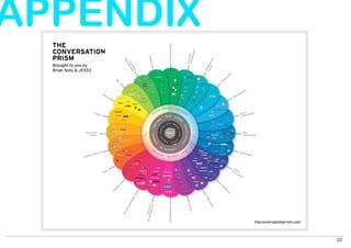 APPENDIX




           22
 