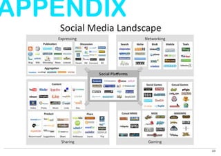 APPENDIX




           23
 