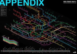 APPENDIX
 