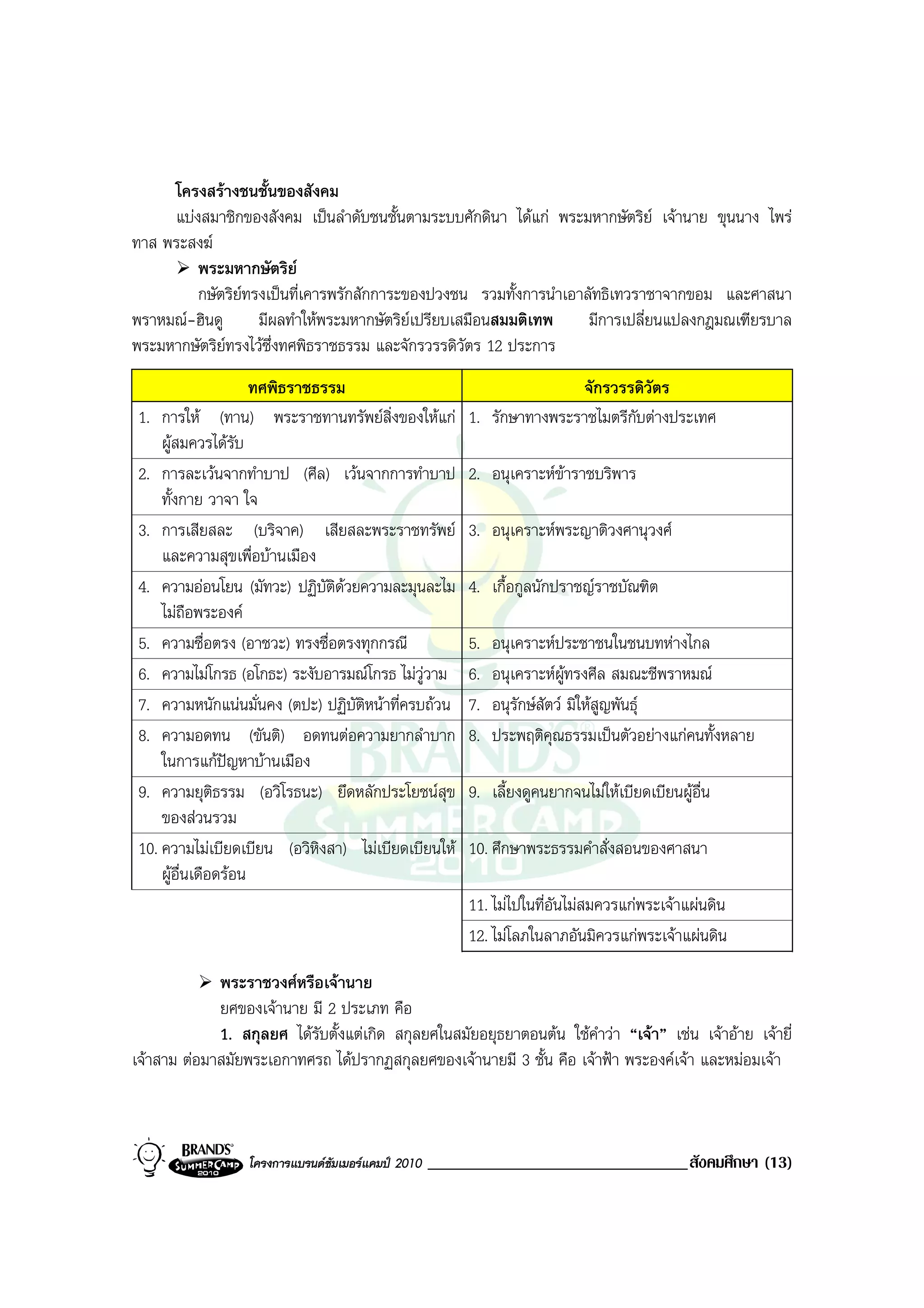 โครงสรางชนชั้นของสังคม
     แบงสมาชิกของสังคม เปนลําดับชนชั้นตามระบบศักดินา ไดแก พระมหากษัตริย เจานาย ขุนนาง ไพร
ทาส พระสงฆ
         พระมหากษัตริย
         กษัตริยทรงเปนที่เคารพรักสักการะของปวงชน รวมทั้งการนําเอาลัทธิเทวราชาจากขอม และศาสนา
พราหมณ-ฮินดู      มีผลทําใหพระมหากษัตริยเปรียบเสมือนสมมติเทพ     มีการเปลี่ยนแปลงกฎมณเฑียรบาล
พระมหากษัตริยทรงไวซึ่งทศพิธราชธรรม และจักรวรรดิวัตร 12 ประการ
                     ทศพิธราชธรรม                                        จักรวรรดิวัตร
1. การให (ทาน) พระราชทานทรัพยสิ่งของใหแก             1. รักษาทางพระราชไมตรีกบตางประเทศ
                                                                                ั
    ผูสมควรไดรบ  ั
2. การละเวนจากทําบาป (ศีล) เวนจากการทําบาป             2. อนุเคราะหขาราชบริพาร
    ทั้งกาย วาจา ใจ
3. การเสียสละ (บริจาค) เสียสละพระราชทรัพย               3. อนุเคราะหพระญาติวงศานุวงศ
    และความสุขเพื่อบานเมือง
4. ความออนโยน (มัทวะ) ปฏิบัติดวยความละมุนละไม
                                                        4. เกื้อกูลนักปราชญราชบัณฑิต
    ไมถือพระองค
5. ความซื่อตรง (อาชวะ) ทรงซื่อตรงทุกกรณี                 5.   อนุเคราะหประชาชนในชนบทหางไกล
6. ความไมโกรธ (อโกธะ) ระงับอารมณโกรธ ไมวูวาม         6.   อนุเคราะหผทรงศีล สมณะชีพราหมณ
                                                                           ู
7. ความหนักแนนมั่นคง (ตปะ) ปฏิบัตหนาที่ครบถวน
                                   ิ                     7.   อนุรักษสัตว มิใหสูญพันธุ
8. ความอดทน (ขันติ) อดทนตอความยากลําบาก                 8.   ประพฤติคุณธรรมเปนตัวอยางแกคนทั้งหลาย
    ในการแกปญหาบานเมือง
9. ความยุติธรรม (อวิโรธนะ) ยึดหลักประโยชนสุข            9. เลี้ยงดูคนยากจนไมใหเบียดเบียนผูอื่น
    ของสวนรวม
10. ความไมเบียดเบียน (อวิหิงสา) ไมเบียดเบียนให        10. ศึกษาพระธรรมคําสั่งสอนของศาสนา
    ผูอื่นเดือดรอน
                                                         11. ไมไปในที่อันไมสมควรแกพระเจาแผนดิน
                                                         12. ไมโลภในลาภอันมิควรแกพระเจาแผนดิน

             พระราชวงศหรือเจานาย
             ยศของเจานาย มี 2 ประเภท คือ
             1. สกุลยศ ไดรับตั้งแตเกิด สกุลยศในสมัยอยุธยาตอนตน ใชคําวา “เจา” เชน เจาอาย เจายี่
เจาสาม ตอมาสมัยพระเอกาทศรถ ไดปรากฏสกุลยศของเจานายมี 3 ชั้น คือ เจาฟา พระองคเจา และหมอมเจา



                  โครงการแบรนดซัมเมอรแคมป 2010   _______________________________สังคมศึกษา (13)
 