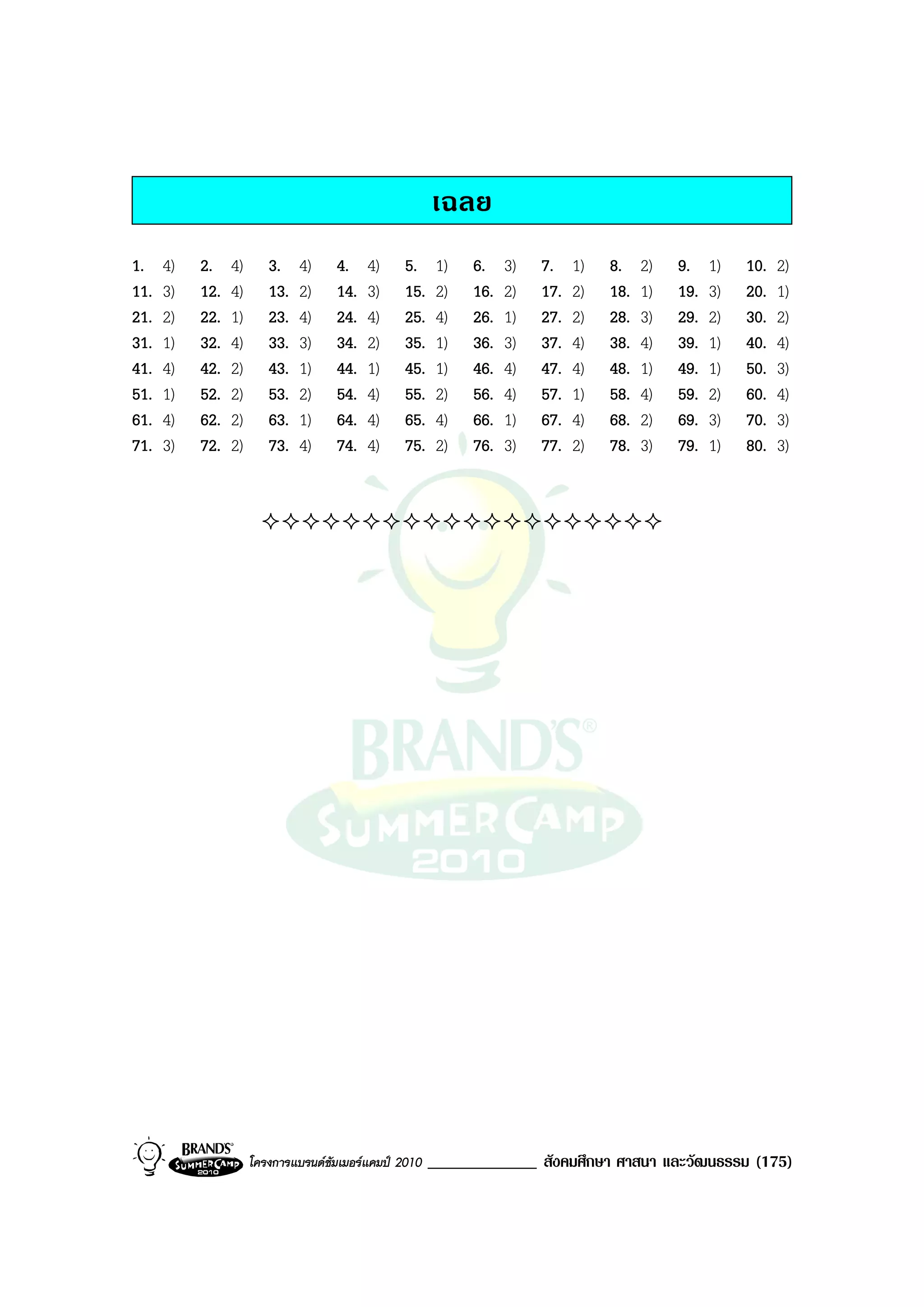 เฉลย
1.    4)   2.    4)      3.    4)    4.    4)     5.     1)   6.    3)   7.    1)   8.    2)   9.    1)   10.   2)
11.   3)   12.   4)      13.   2)    14.   3)     15.    2)   16.   2)   17.   2)   18.   1)   19.   3)   20.   1)
21.   2)   22.   1)      23.   4)    24.   4)     25.    4)   26.   1)   27.   2)   28.   3)   29.   2)   30.   2)
31.   1)   32.   4)      33.   3)    34.   2)     35.    1)   36.   3)   37.   4)   38.   4)   39.   1)   40.   4)
41.   4)   42.   2)      43.   1)    44.   1)     45.    1)   46.   4)   47.   4)   48.   1)   49.   1)   50.   3)
51.   1)   52.   2)      53.   2)    54.   4)     55.    2)   56.   4)   57.   1)   58.   4)   59.   2)   60.   4)
61.   4)   62.   2)      63.   1)    64.   4)     65.    4)   66.   1)   67.   4)   68.   2)   69.   3)   70.   3)
71.   3)   72.   2)      73.   4)    74.   4)     75.    2)   76.   3)   77.   2)   78.   3)   79.   1)   80.   3)




                      โครงการแบรนดซัมเมอรแคมป 2010   _____________ สังคมศึกษา ศาสนา และวัฒนธรรม (175)
 
