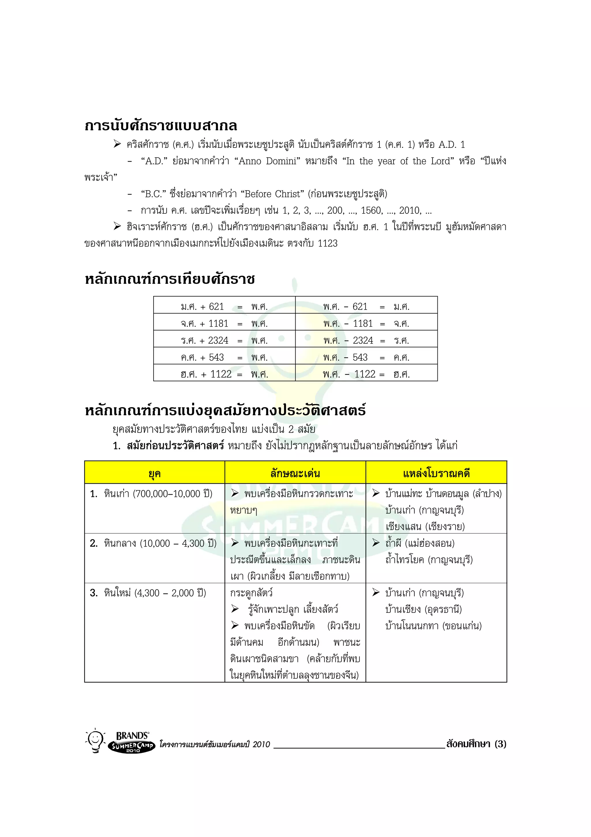 การนับศักราชแบบสากล
           คริสศักราช (ค.ศ.) เริ่มนับเมื่อพระเยซูประสูติ นับเปนคริสตศักราช 1 (ค.ศ. 1) หรือ A.D. 1
           - “A.D.” ยอมาจากคําวา “Anno Domini” หมายถึง “In the year of the Lord” หรือ “ปแหง
พระเจา”
        - “B.C.” ซึ่งยอมาจากคําวา “Before Christ” (กอนพระเยซูประสูต)ิ
        - การนับ ค.ศ. เลขปจะเพิ่มเรื่อยๆ เชน 1, 2, 3, ..., 200, ..., 1560, ..., 2010, ...
        ฮิจเราะหศักราช (ฮ.ศ.) เปนศักราชของศาสนาอิสลาม เริ่มนับ ฮ.ศ. 1 ในปที่พระนบี มูฮัมหมัดศาสดา
ของศาสนาหนีออกจากเมืองเมกกะหไปยังเมืองเมดินะ ตรงกับ 1123

หลักเกณฑการเทียบศักราช
                        ม.ศ. + 621     =   พ.ศ.                  พ.ศ. - 621    =     ม.ศ.
                        จ.ศ. + 1181    =   พ.ศ.                  พ.ศ. - 1181   =     จ.ศ.
                        ร.ศ. + 2324    =   พ.ศ.                  พ.ศ. - 2324   =     ร.ศ.
                        ค.ศ. + 543     =   พ.ศ.                  พ.ศ. - 543    =     ค.ศ.
                        ฮ.ศ. + 1122 = พ.ศ.                       พ.ศ. - 1122 = ฮ.ศ.

หลักเกณฑการแบงยุคสมัยทางประวัติศาสตร
      ยุคสมัยทางประวัติศาสตรของไทย แบงเปน 2 สมัย
      1. สมัยกอนประวัติศาสตร หมายถึง ยังไมปรากฎหลักฐานเปนลายลักษณอักษร ไดแก
               ยุค                                  ลักษณะเดน                         แหลงโบราณคดี
 1. หินเกา (700,000–10,000 ป)          พบเครื่องมือหินกรวดกะเทาะ                 บานแมทะ บานดอนมูล (ลําปาง)
                                      หยาบๆ                                        บานเกา (กาญจนบุรี)
                                                                                   เชียงแสน (เชียงราย)
 2. หินกลาง (10,000 – 4,300 ป)            พบเครื่องมือหินกะเทาะที่                ถ้ําผี (แมฮองสอน)
                                      ประณีตขึ้นและเล็กลง ภาชนะดิน                 ถ้ําไทรโยค (กาญจนบุรี)
                                      เผา (ผิวเกลี้ยง มีลายเชือกทาบ)
 3. หินใหม (4,300 – 2,000 ป)        กระดูกสัตว                                  บานเกา (กาญจนบุรี)
                                            รูจักเพาะปลูก เลี้ยงสัตว             บานเชียง (อุดรธานี)
                                           พบเครื่องมือหินขัด (ผิวเรียบ            บานโนนนกทา (ขอนแกน)
                                      มีดานคม อีกดานมน) พาชนะ
                                      ดินเผาชนิดสามขา (คลายกับที่พบ
                                      ในยุคหินใหมที่ตําบลลุงชานของจีน)



                  โครงการแบรนดซัมเมอรแคมป 2010   ________________________________สังคมศึกษา (3)
 