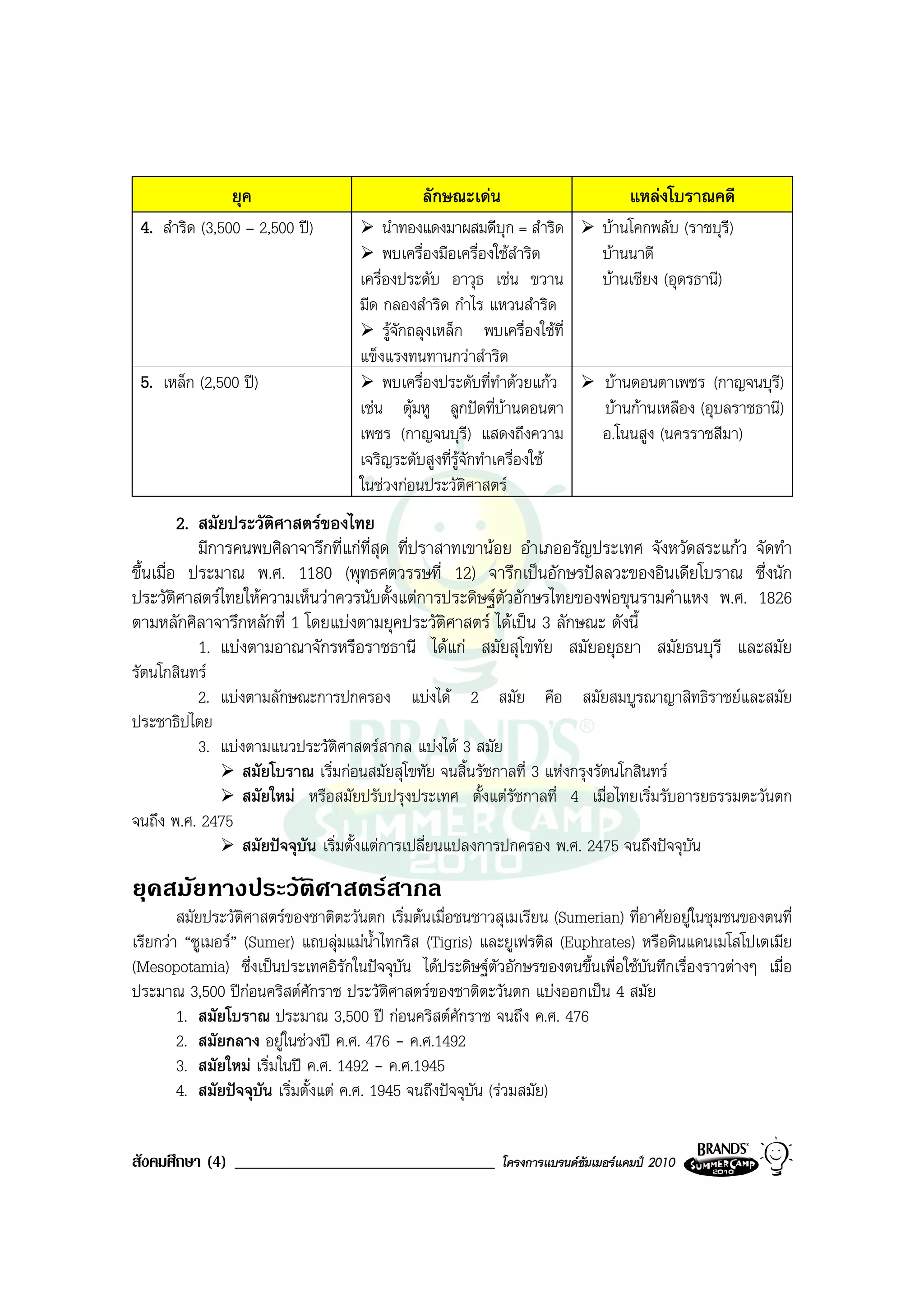 ยุค                            ลักษณะเดน                          แหลงโบราณคดี
 4. สําริด (3,500 – 2,500 ป)            นําทองแดงมาผสมดีบุก = สําริด          บานโคกพลับ (ราชบุรี)
                                         พบเครื่องมือเครื่องใชสําริด          บานนาดี
                                    เครื่องประดับ อาวุธ เชน ขวาน              บานเชียง (อุดรธานี)
                                    มีด กลองสําริด กําไร แหวนสําริด
                                         รูจักถลุงเหล็ก พบเครื่องใชที่
                                    แข็งแรงทนทานกวาสําริด
 5. เหล็ก (2,500 ป)                     พบเครื่องประดับที่ทําดวยแกว         บานดอนตาเพชร (กาญจนบุรี)
                                    เชน ตุมหู ลูกปดที่บานดอนตา             บานกานเหลือง (อุบลราชธานี)
                                    เพชร (กาญจนบุรี) แสดงถึงความ               อ.โนนสูง (นครราชสีมา)
                                    เจริญระดับสูงที่รูจักทําเครื่องใช
                                    ในชวงกอนประวัติศาสตร
         2. สมัยประวัติศาสตรของไทย
            มีการคนพบศิลาจารึกที่แกที่สุด ที่ปราสาทเขานอย อําเภออรัญประเทศ จังหวัดสระแกว จัดทํา
ขึ้นเมื่อ ประมาณ พ.ศ. 1180 (พุทธศตวรรษที่ 12) จารึกเปนอักษรปลลวะของอินเดียโบราณ ซึ่งนัก
ประวัติศาสตรไทยใหความเห็นวาควรนับตั้งแตการประดิษฐตัวอักษรไทยของพอขุนรามคําแหง พ.ศ. 1826
ตามหลักศิลาจารึกหลักที่ 1 โดยแบงตามยุคประวัติศาสตร ไดเปน 3 ลักษณะ ดังนี้
            1. แบงตามอาณาจักรหรือราชธานี ไดแก สมัยสุโขทัย สมัยอยุธยา สมัยธนบุรี และสมัย
รัตนโกสินทร
          2. แบงตามลักษณะการปกครอง แบงได 2 สมัย คือ สมัยสมบูรณาญาสิทธิราชยและสมัย
ประชาธิปไตย
          3. แบงตามแนวประวัติศาสตรสากล แบงได 3 สมัย
                 สมัยโบราณ เริ่มกอนสมัยสุโขทัย จนสิ้นรัชกาลที่ 3 แหงกรุงรัตนโกสินทร
                 สมัยใหม หรือสมัยปรับปรุงประเทศ ตั้งแตรัชกาลที่ 4 เมื่อไทยเริ่มรับอารยธรรมตะวันตก
จนถึง พ.ศ. 2475
                 สมัยปจจุบัน เริ่มตั้งแตการเปลี่ยนแปลงการปกครอง พ.ศ. 2475 จนถึงปจจุบัน
ยุคสมัยทางประวัติศาสตรสากล
        สมัยประวัติศาสตรของชาติตะวันตก เริ่มตนเมื่อชนชาวสุเมเรียน (Sumerian) ที่อาศัยอยูในชุมชนของตนที่
เรียกวา “ซูเมอร” (Sumer) แถบลุมแมน้ําไทกริส (Tigris) และยูเฟรติส (Euphrates) หรือดินแดนเมโสโปเตเมีย
(Mesopotamia) ซึ่งเปนประเทศอิรักในปจจุบัน ไดประดิษฐตวอักษรของตนขึ้นเพื่อใชบันทึกเรื่องราวตางๆ เมื่อ
                                                               ั
ประมาณ 3,500 ปกอนคริสตศักราช ประวัติศาสตรของชาติตะวันตก แบงออกเปน 4 สมัย
        1. สมัยโบราณ ประมาณ 3,500 ป กอนคริสตศักราช จนถึง ค.ศ. 476
        2. สมัยกลาง อยูในชวงป ค.ศ. 476 - ค.ศ.1492
        3. สมัยใหม เริ่มในป ค.ศ. 1492 - ค.ศ.1945
        4. สมัยปจจุบัน เริ่มตั้งแต ค.ศ. 1945 จนถึงปจจุบัน (รวมสมัย)


สังคมศึกษา (4) _______________________________               โครงการแบรนดซัมเมอรแคมป 2010
 