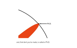 is called
a Ph.D.
Matt Might




             and, that dent you’ve made, is called a Ph.D.
 