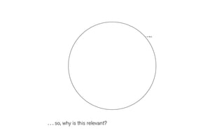 don’t forget
the bigger
picture!
Matt Might




               . . . so, why is this relevant?
 