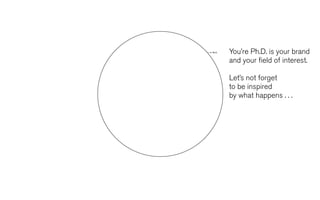 don’t forget   You’re Ph.D. is your brand
the bigger     and your ﬁeld of interest.
picture!
               Let’s not forget
Matt Might
               to be inspired
               by what happens . . .
 