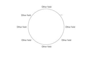 Other ﬁeld


don’t forget       Other ﬁeld
the bigger
picture!
Matt Might

               Other ﬁeld                        Other ﬁeld




                   Other ﬁeld                Other ﬁeld

                                Other ﬁeld
 